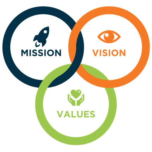 Tầm nhìn, sứ mệnh và giá trị cốt lõi của YOMI trên con đường xây dựng hình ảnh thương hiệu bền vững
